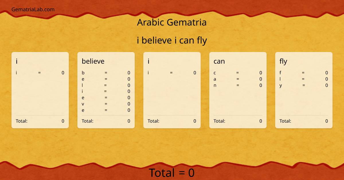 i believe i can fly in arabic Gematria